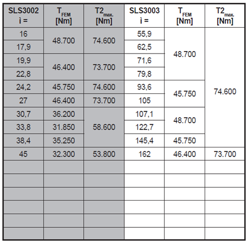 回轉減速機11.png 回轉減速機11.png