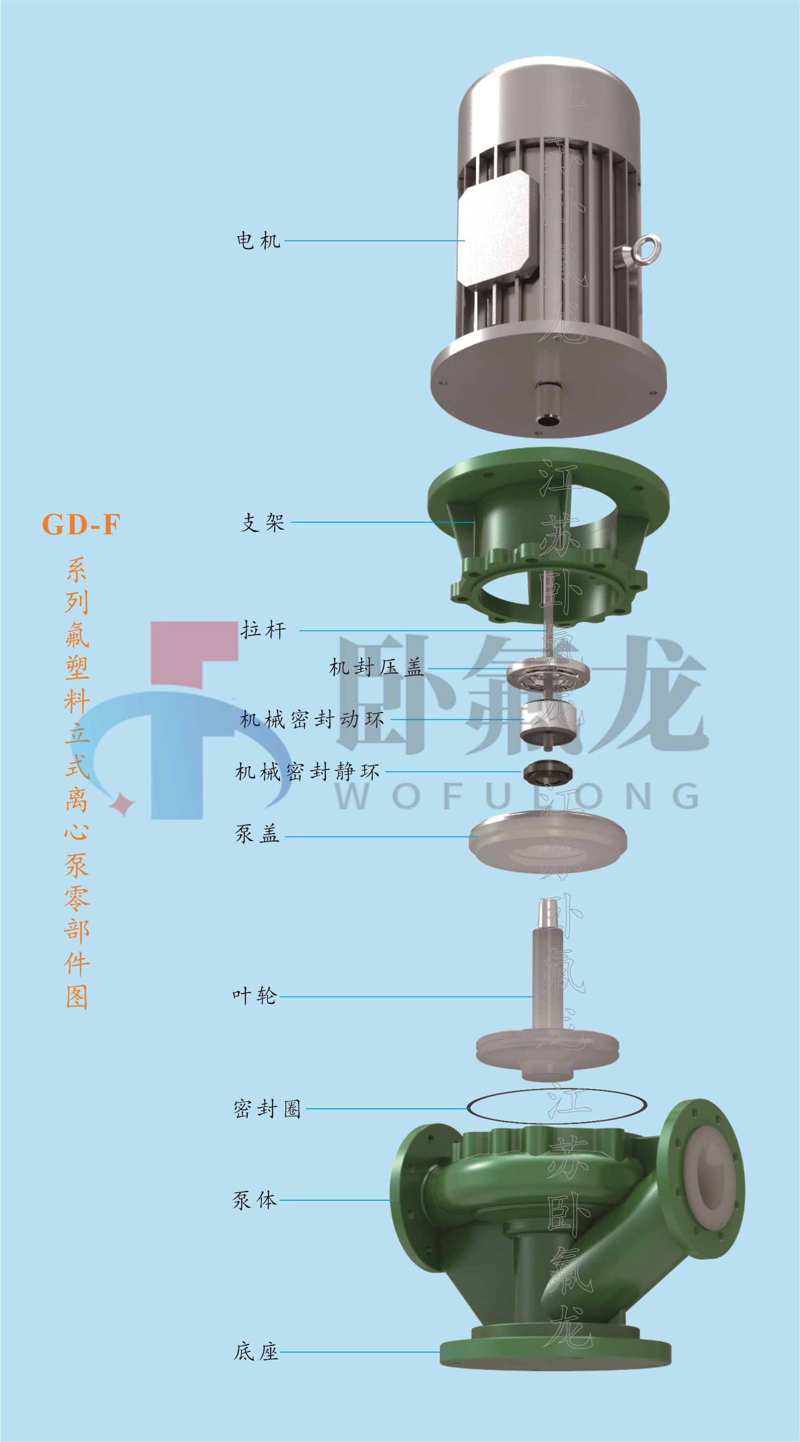 gd-f